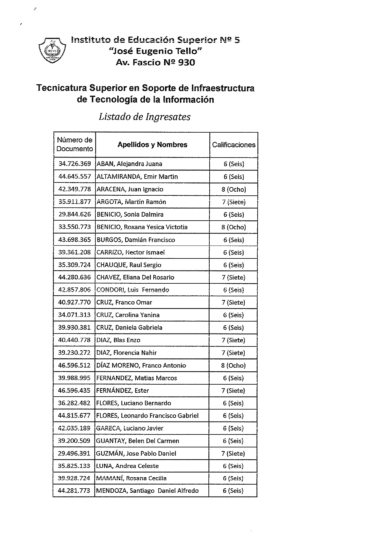 Sede 23 De Agosto Instituto De Educación Superior N° 5 José Eugenio Tello 8688