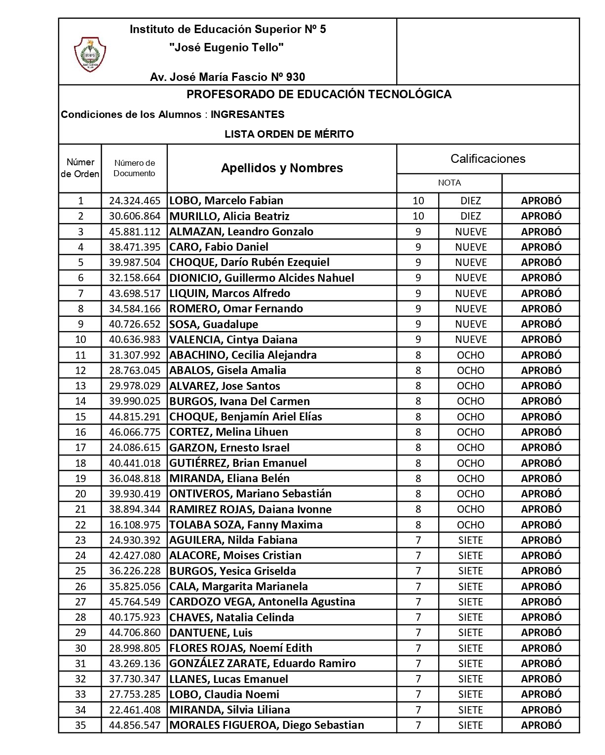 Sede Normal Instituto De Educación Superior N° 5 José Eugenio Tello 0903